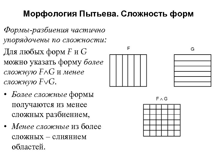 Морфология Пытьева. Сложность форм Формы-разбиения частично упорядочены по сложности: Для любых форм F и