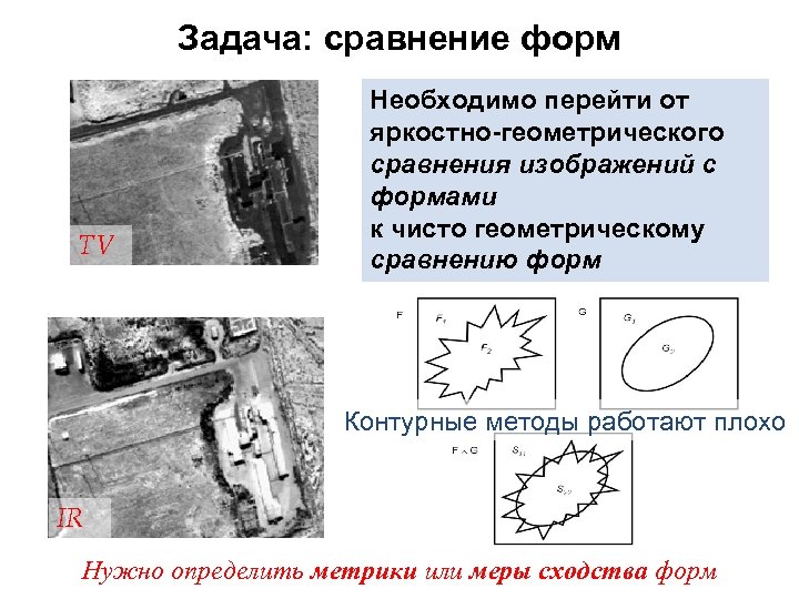 Задача: сравнение форм TV Необходимо перейти от яркостно-геометрического сравнения изображений с формами к чисто