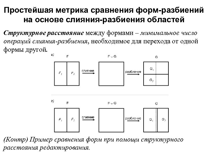 Простейшая метрика сравнения форм-разбиений на основе слияния-разбиения областей Структурное расстояние между формами – минимальное
