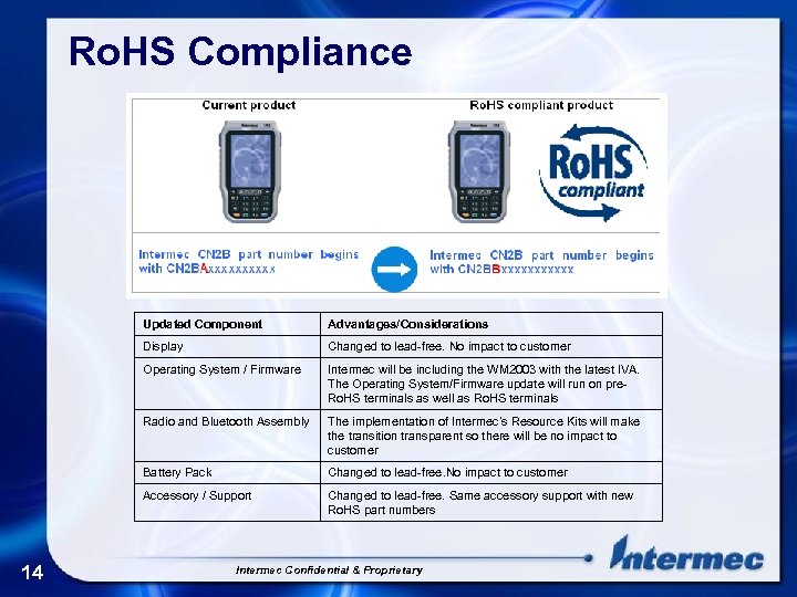 Ro. HS Compliance Updated Component Display Changed to lead-free. No impact to customer Operating