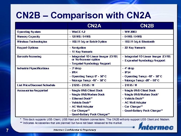 CN 2 B – Comparison with CN 2 A CN 2 B Operating System