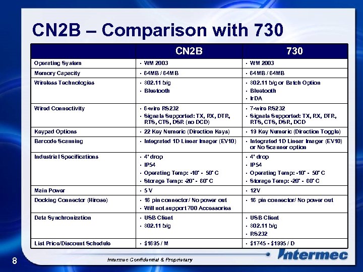 CN 2 B – Comparison with 730 CN 2 B 730 Operating System •