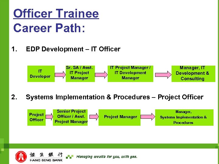 Officer Trainee Career Path: 1. EDP Development – IT Officer IT Developer 2. Sr.