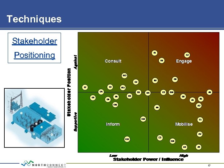 Techniques Stakeholder Positioning 17 
