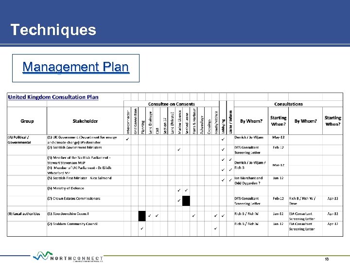 Techniques Management Plan 18 