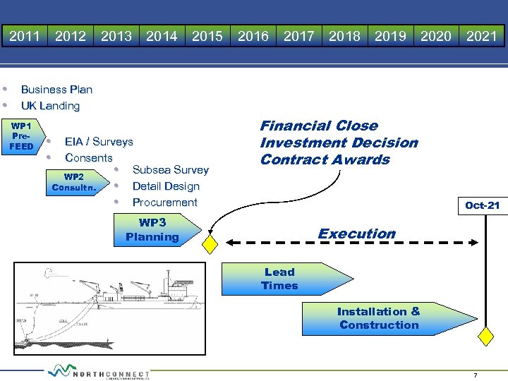 2011 2012 2013 2014 2015 2016 2017 2018 2019 2020 2021 • Business Plan