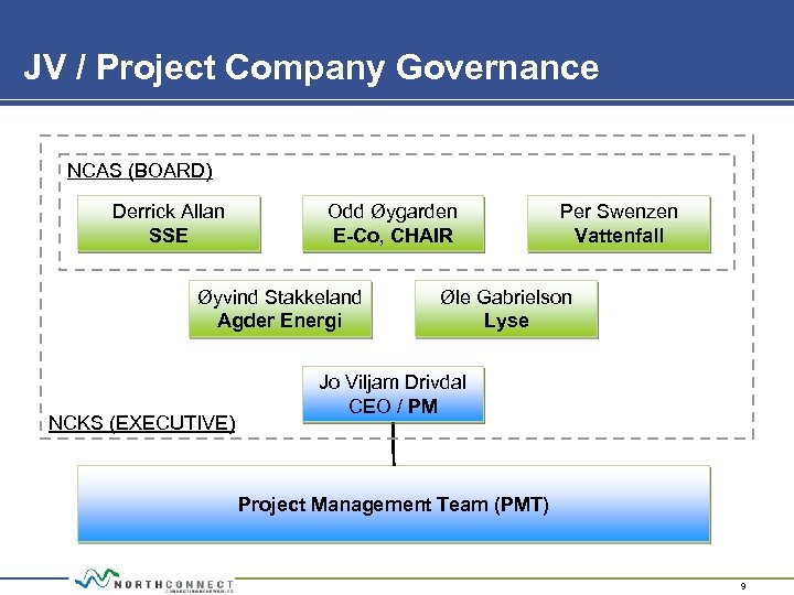 JV / Project Company Governance NCAS (BOARD) Derrick Allan SSE Odd Øygarden E-Co, CHAIR