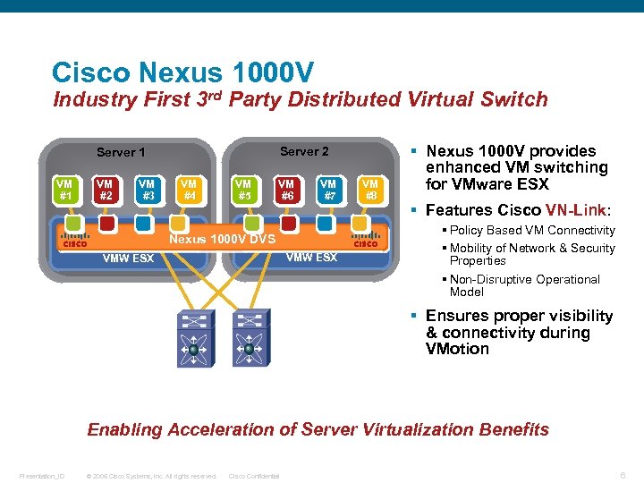 Cisco Nexus 1000 V Industry First 3 rd Party Distributed Virtual Switch Server 2