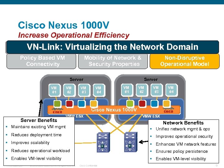 Cisco Nexus 1000 V Increase Operational Efficiency VN-Link: Virtualizing the Network Domain Policy Based