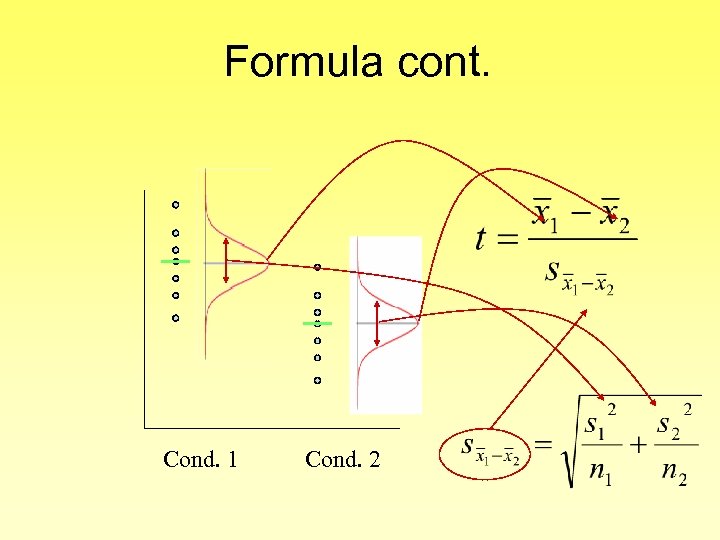 Formula cont. Cond. 1 Cond. 2 