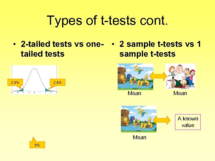 Types of t-tests cont. • 2 -tailed tests vs one- • 2 sample t-tests