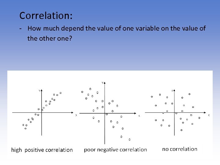 Correlation: - How much depend the value of one variable on the value of