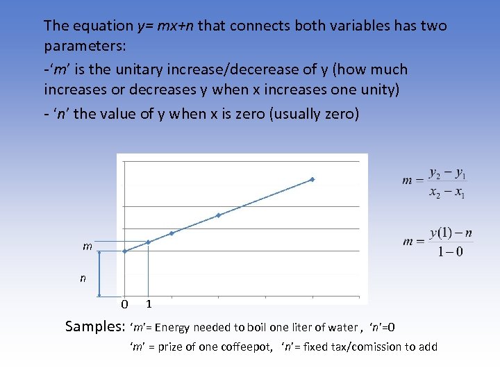 The equation y= mx+n that connects both variables has two parameters: -‘m’ is the