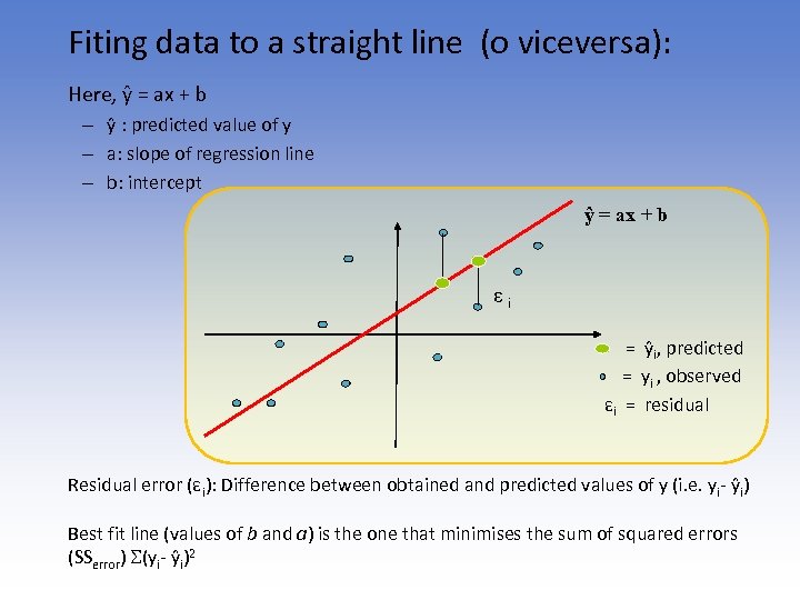 Fiting data to a straight line (o viceversa): Here, ŷ = ax + b