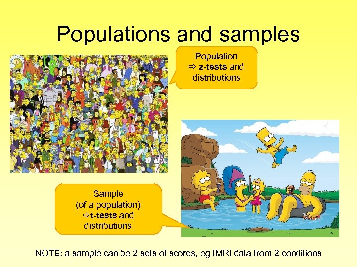 Populations and samples Population z-tests and distributions Sample (of a population) t-tests and distributions