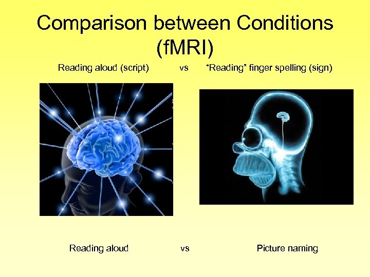 Comparison between Conditions (f. MRI) Reading aloud (script) Reading aloud vs vs “Reading” finger