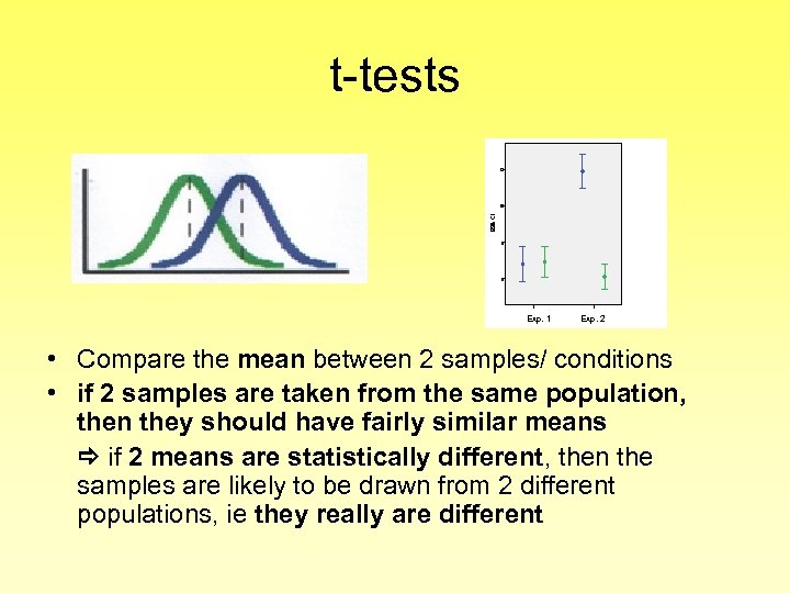 t-tests comp infer 12 95% CI 10 8 6 Left hemisphere right hemisphere Exp.