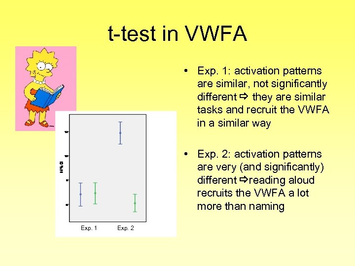 t-test in VWFA • Exp. 1: activation patterns are similar, not significantly different they