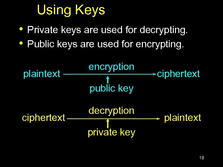 Using Keys • • Private keys are used for decrypting. Public keys are used