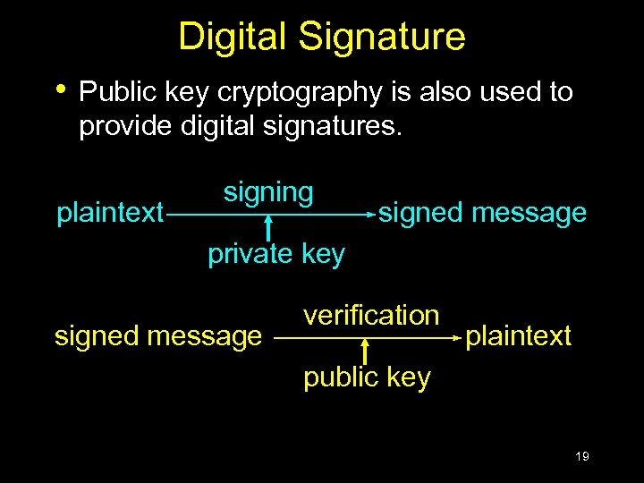 Digital Signature • Public key cryptography is also used to provide digital signatures. plaintext