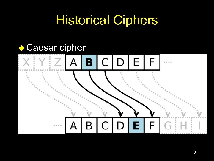 Historical Ciphers u Caesar cipher 8 