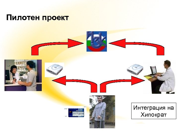 Пилотен проект Интеграция на Хипократ 