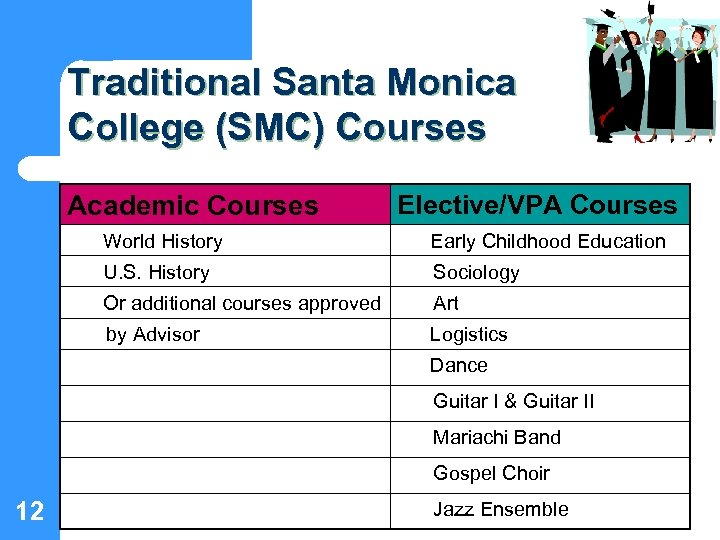 Traditional Santa Monica College (SMC) Courses Academic Courses Elective/VPA Courses World History Early Childhood