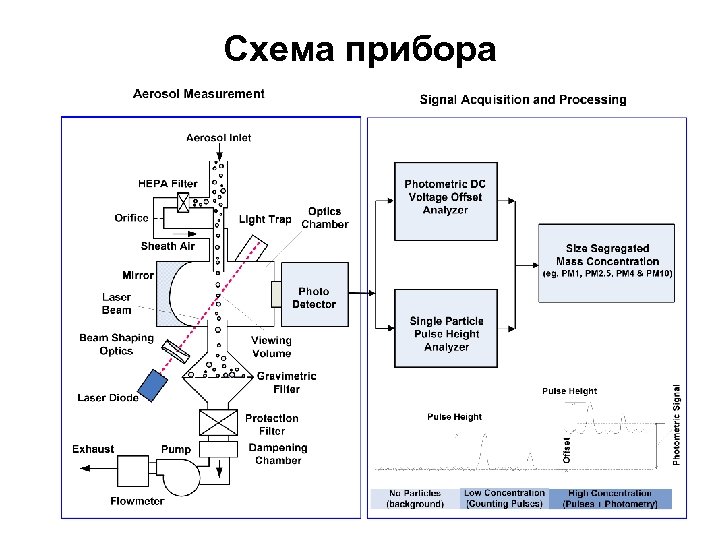 Схема прибора 