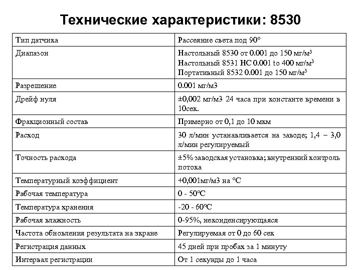 Технические характеристики: 8530 Тип датчика Рассеяние света под 90° Диапазон Настольный 8530 от 0.