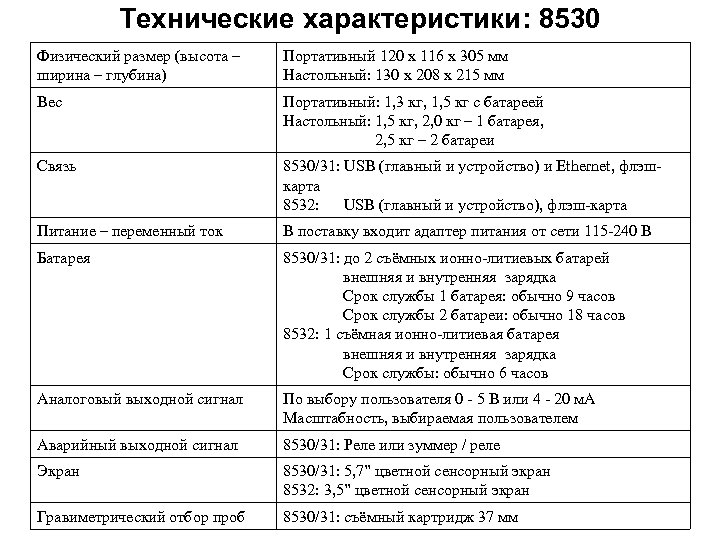 Технические характеристики: 8530 Физический размер (высота – ширина – глубина) Портативный 120 x 116