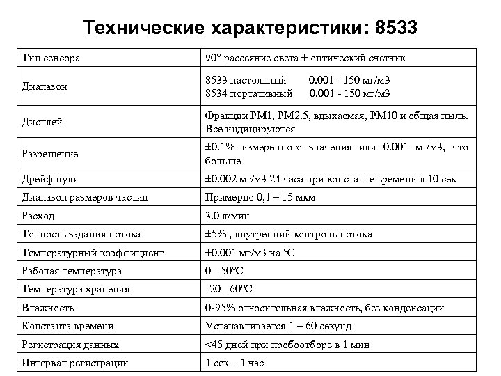 Технические характеристики: 8533 Тип сенсора 90° рассеяние света + оптический счетчик Диапазон 8533 настольный