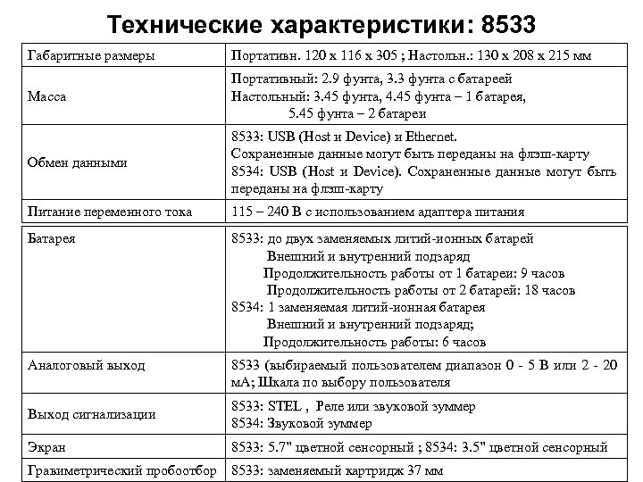 Технические характеристики: 8533 Габаритные размеры Портативн. 120 x 116 x 305 ; Настольн. :