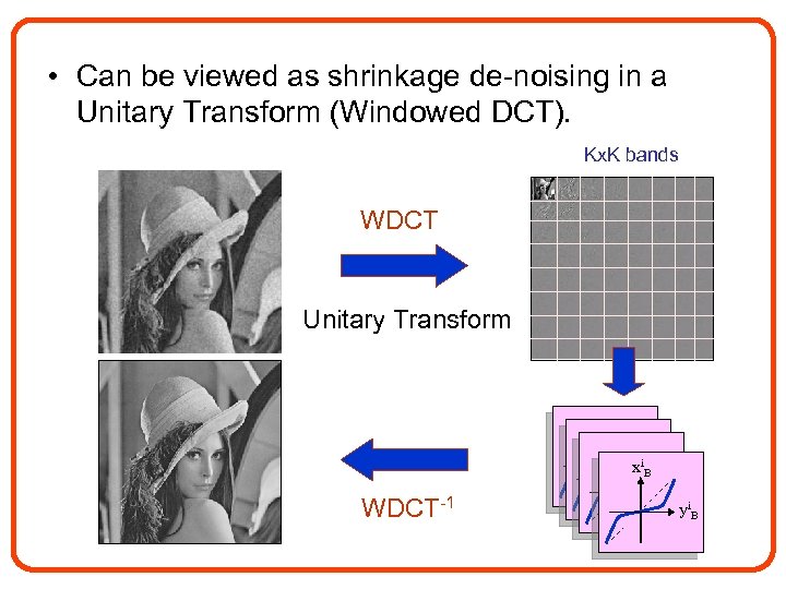  • Can be viewed as shrinkage de-noising in a Unitary Transform (Windowed DCT).