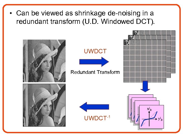  • Can be viewed as shrinkage de-noising in a redundant transform (U. D.