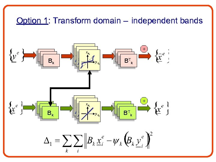 Option 1: Transform domain – independent bands + B 1 B 1 Bk B