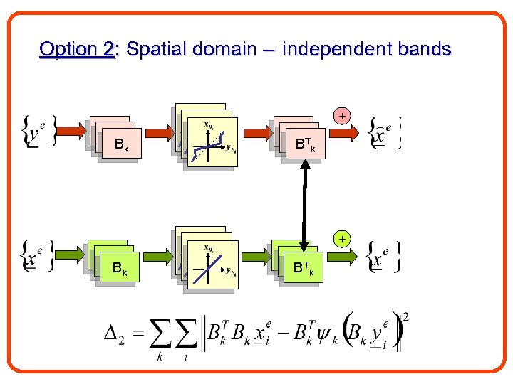 Option 2: Spatial domain – independent bands + B 1 B 1 Bk B