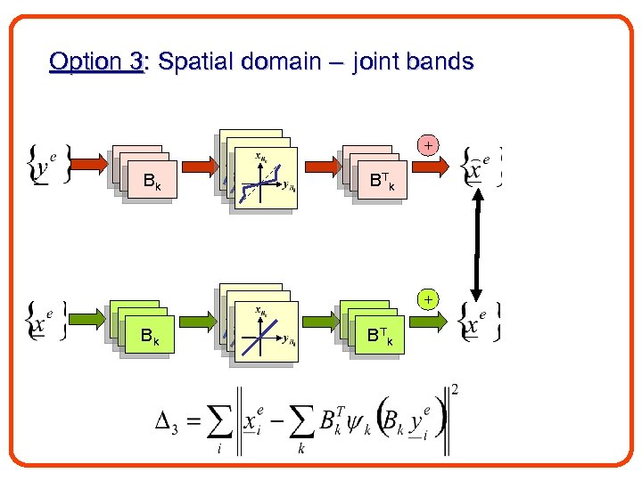 Option 3: Spatial domain – joint bands + B 1 B 1 Bk B