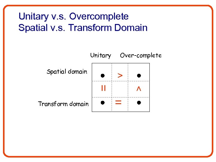 Unitary v. s. Overcomplete Spatial v. s. Transform Domain Unitary Spatial domain Over-complete >