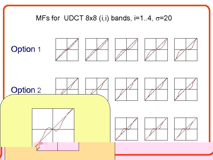 MFs for UDCT 8 x 8 (i, i) bands, i=1. . 4, =20 Option