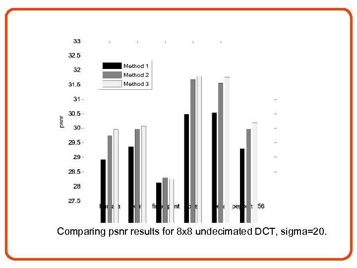 Comparing psnr results for 8 x 8 undecimated DCT, sigma=20. 