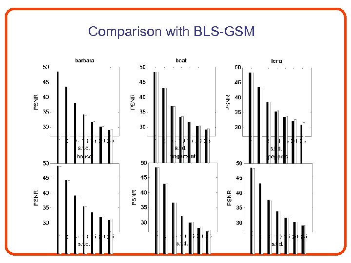 Comparison with BLS-GSM 