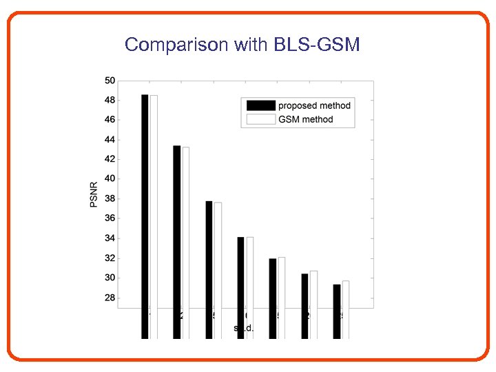 Comparison with BLS-GSM 