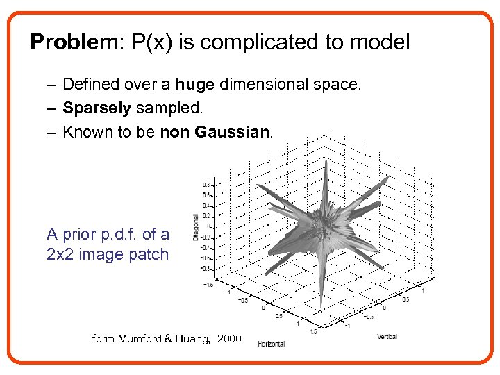 Problem: P(x) is complicated to model – Defined over a huge dimensional space. –