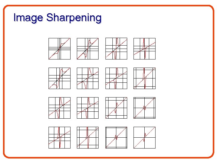 Image Sharpening 