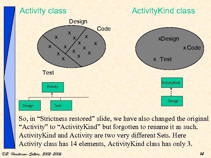 Activity class Activity. Kind class Design x x x Code x x x x