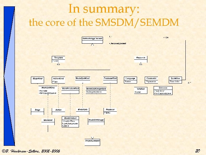 In summary: the core of the SMSDM/SEMDM ©B. Henderson-Sellers, 2002 -2005 20 