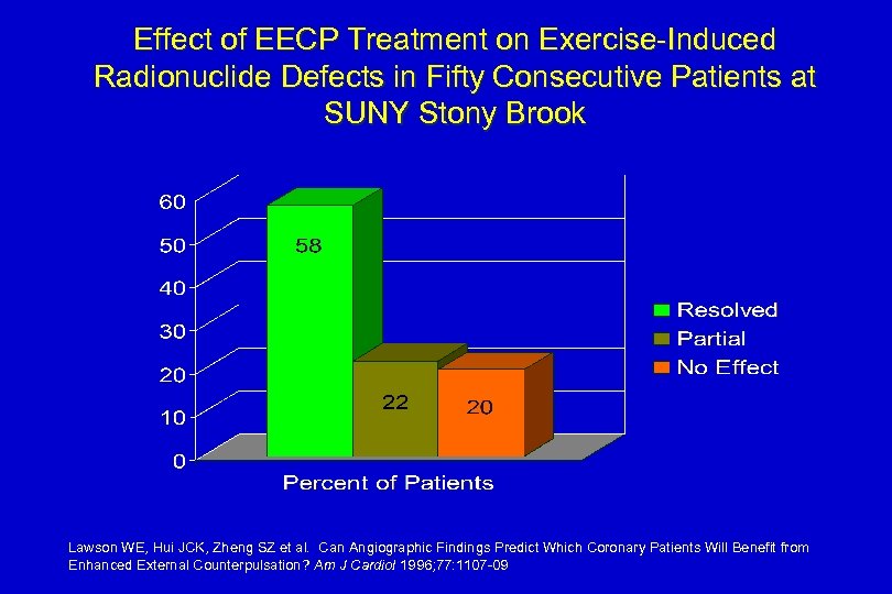 Effect of EECP Treatment on Exercise-Induced Radionuclide Defects in Fifty Consecutive Patients at SUNY
