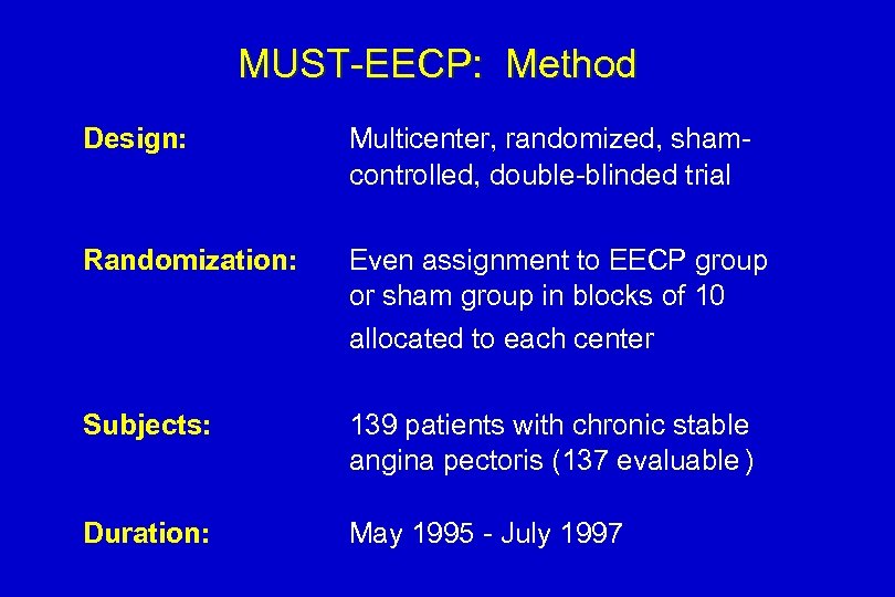 MUST-EECP: Method Design: Multicenter, randomized, shamcontrolled, double-blinded trial Randomization: Even assignment to EECP group