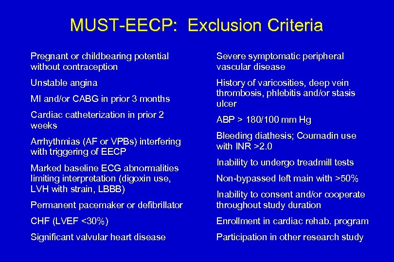 MUST-EECP: Exclusion Criteria Pregnant or childbearing potential without contraception Severe symptomatic peripheral vascular disease