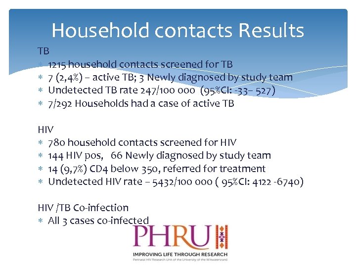 Household contacts Results TB 1215 household contacts screened for TB 7 (2, 4%) –